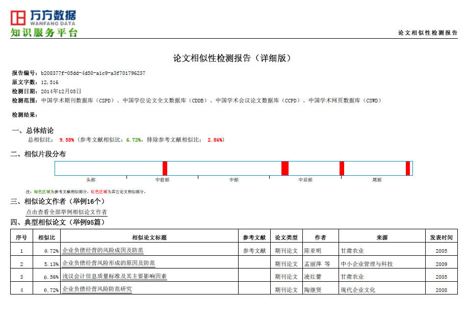 万方论文检测图